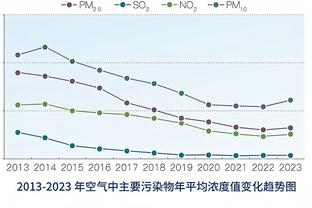 美国前国脚：今年大联盟全明星赛应约战沙特全明星，梅罗最后一战