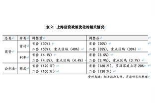 状态火热！加兰19投10中得到28分3板3助 三分5中2