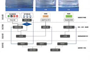 比尔-西蒙斯：没人能在7场系列赛赢掘金 约基奇现在和魔鸟同一档