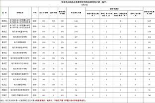 费兰-托雷斯本场数据：3射1传&2关键传球，评分9.8全场最高